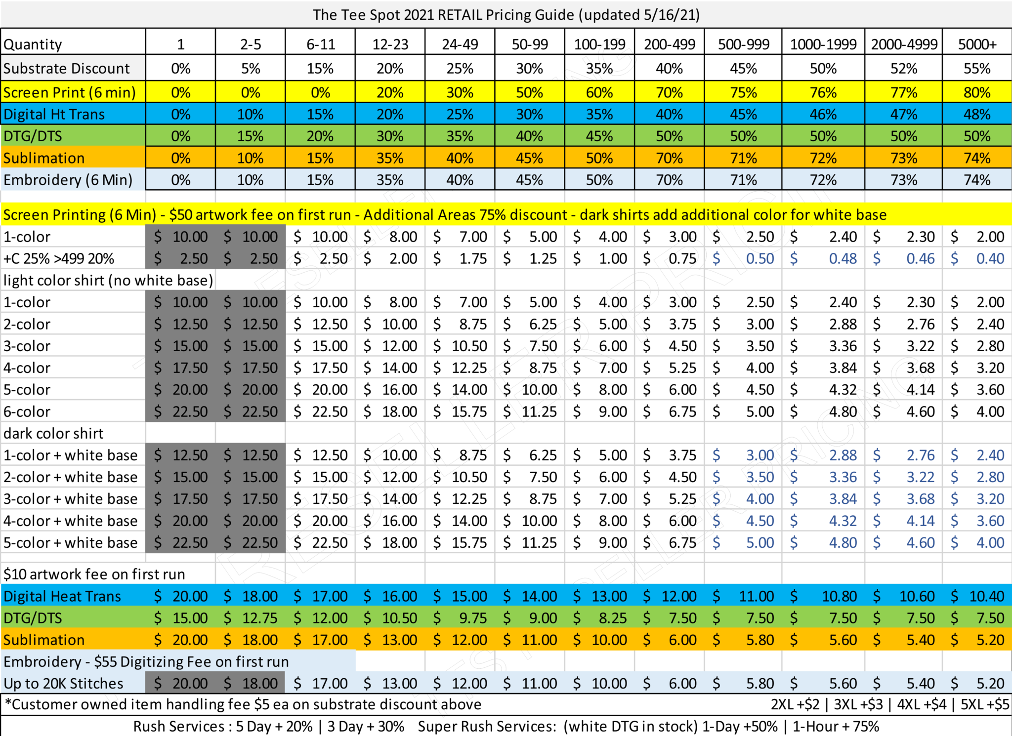 TTS Retail Pricing Guide