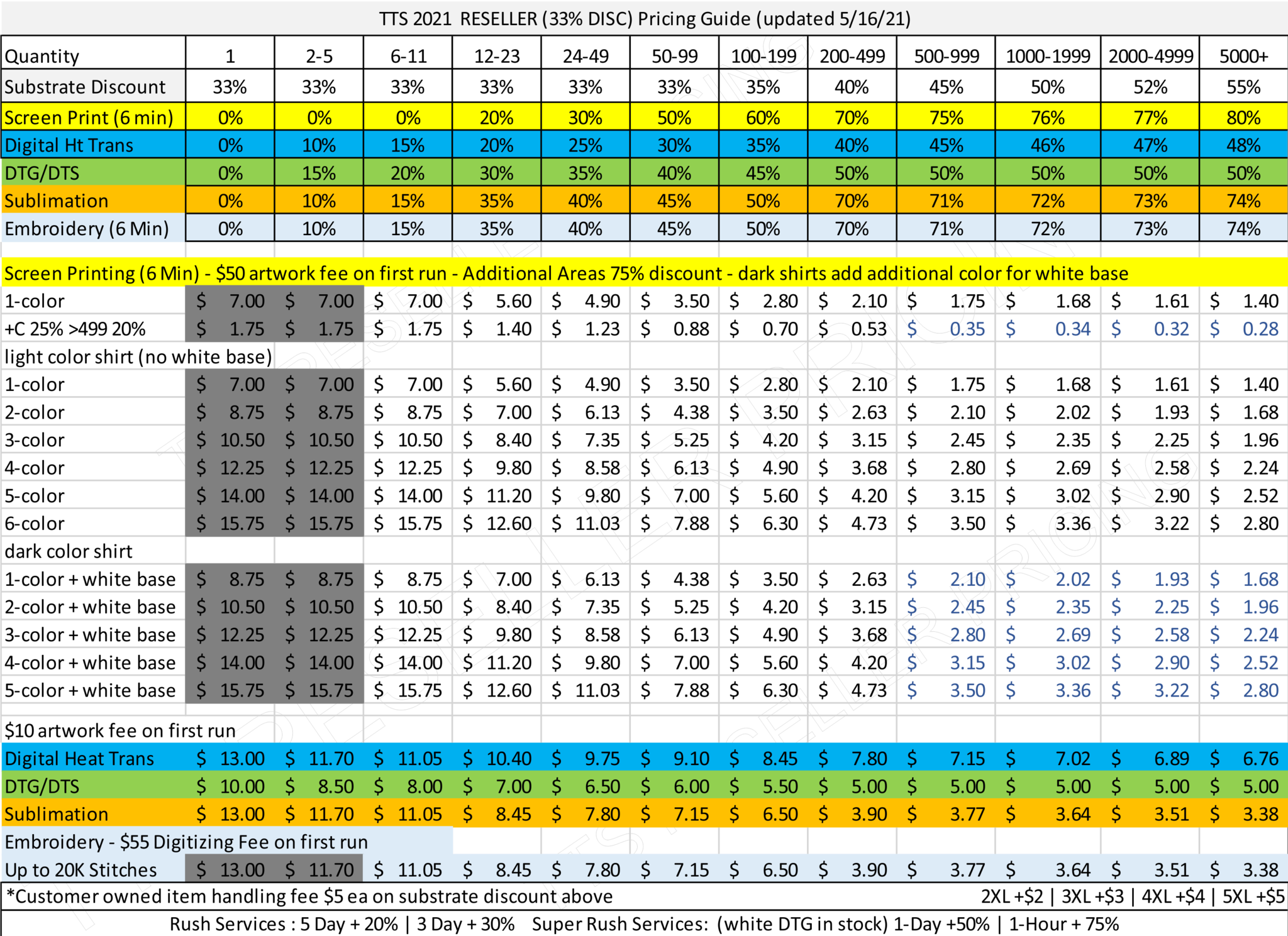 TTS Reseller Pricing Guide